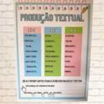 Cartaz produção textual